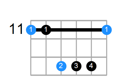 D#6sus4 Chord